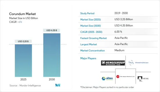 Corundum - Market - IMG1