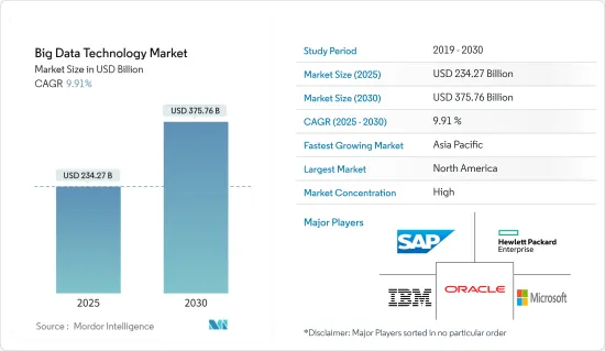 Big Data Technology - Market - IMG1