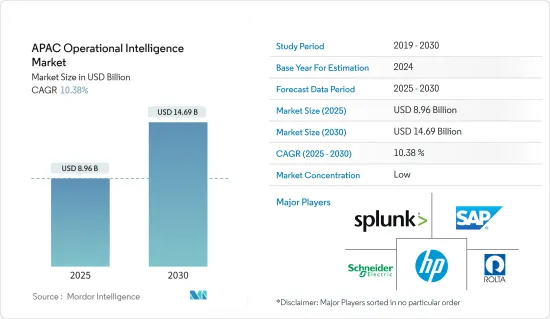 APAC Operational Intelligence - Market - IMG1