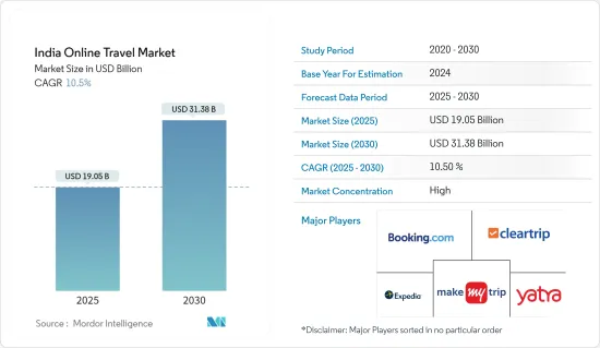 India Online Travel - Market - IMG1