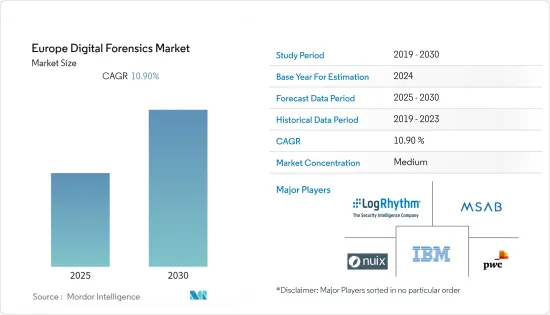 Europe Digital Forensics - Market - IMG1