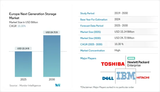 Europe Next Generation Storage - Market - IMG1