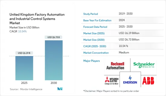 United Kingdom Factory Automation and Industrial Control Systems - Market - IMG1