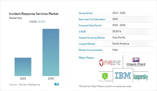 Incident Response Services - Market - IMG1