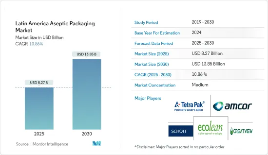 Latin America Aseptic Packaging - Market - IMG1