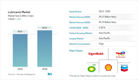 Lubricants - Market - IMG1