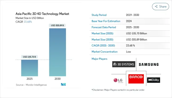 Asia Pacific 3D 4D Technology - Market - IMG1