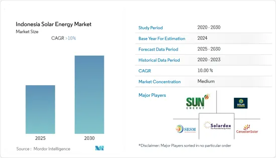 Indonesia Solar Energy - Market - IMG1