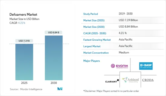 Defoamers - Market - IMG1