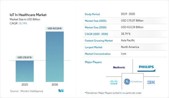 IoT In Healthcare - Market - IMG1