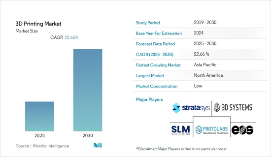 3D Printing - Market - IMG1