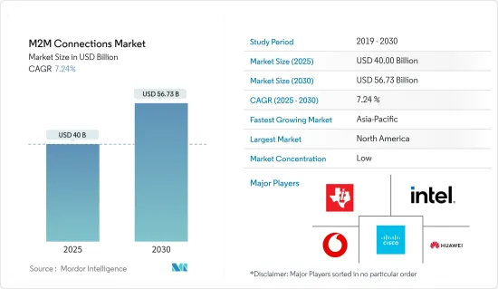 M2M Connections - Market - IMG1