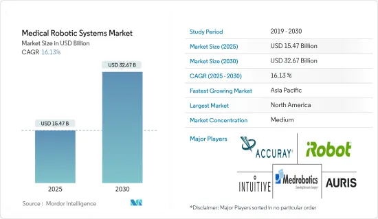 Medical Robotic Systems - Market - IMG1