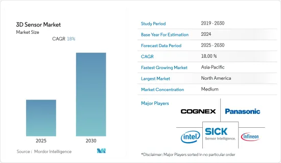 3D Sensor - Market - IMG1