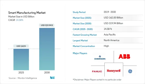 Smart Manufacturing - Market - IMG1