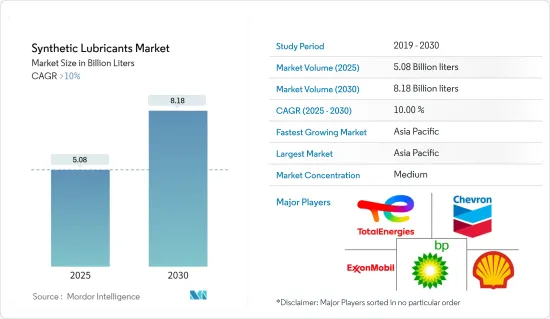 Synthetic Lubricants - Market - IMG1