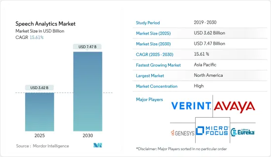 Speech Analytics - Market - IMG1