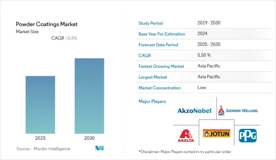 Powder Coatings - Market - IMG1