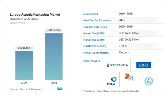 Europe Aseptic Packaging - Market - IMG1