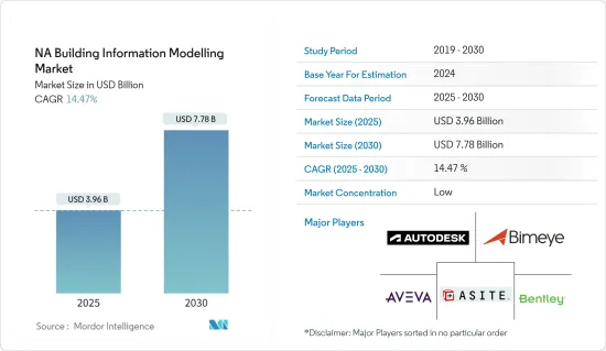 NA Building Information Modelling - Market - IMG1