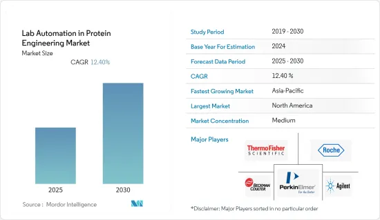 Lab Automation in Protein Engineering - Market - IMG1