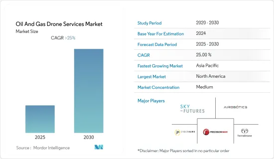 Oil And Gas Drone Services - Market - IMG1