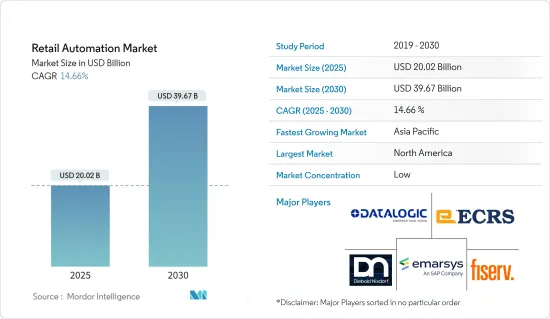 Retail Automation - Market - IMG1