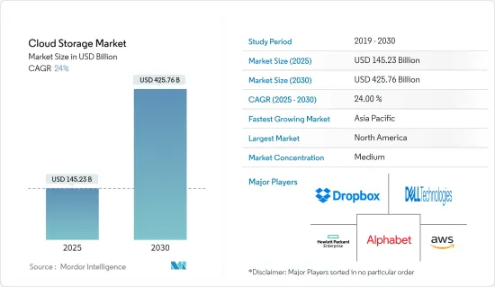 Cloud Storage - Market - IMG1