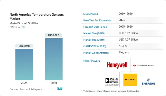 North America Temperature Sensors - Market - IMG1