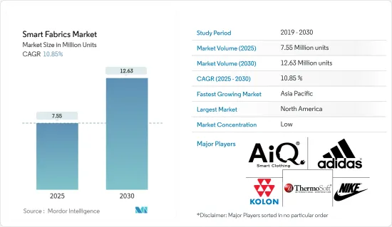 Smart Fabrics - Market - IMG1