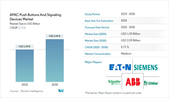 APAC Push Buttons And Signaling Devices - Market - IMG1