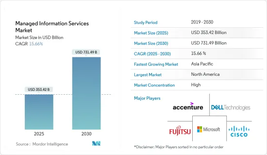 Managed Information Services - Market - IMG1