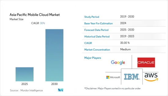 Asia-Pacific Mobile Cloud - Market - IMG1