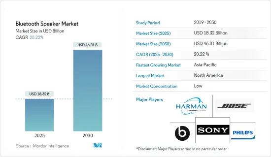 Bluetooth Speaker - Market - IMG1