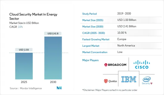 Cloud Security  in Energy Sector - Market - IMG1