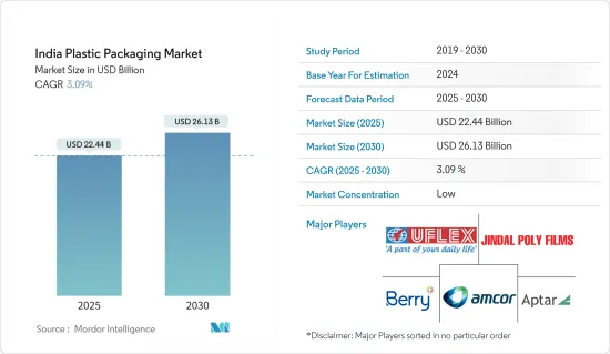 India Plastic Packaging - Market - IMG1