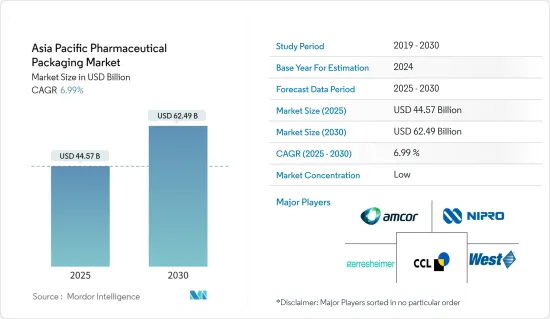 Asia Pacific Pharmaceutical Packaging - Market - IMG1