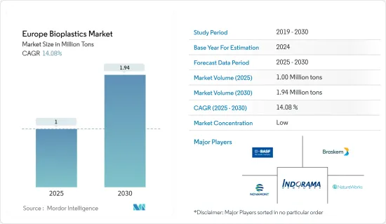 Europe Bioplastics - Market - IMG1