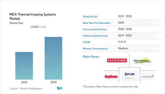 MEA Thermal Imaging Systems - Market - IMG1