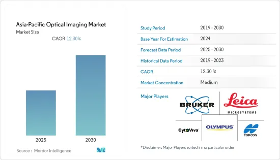 Asia-Pacific Optical Imaging - Market - IMG1