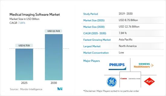 Medical Imaging Software - Market - IMG1