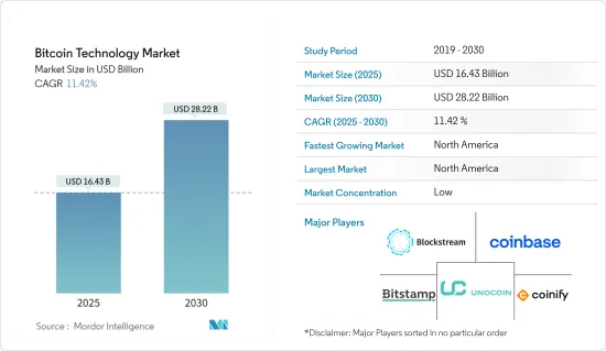 Bitcoin Technology - Market - IMG1