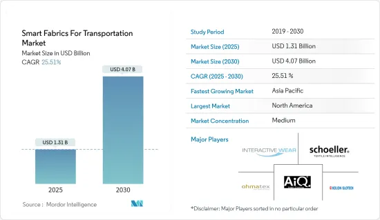 Smart Fabrics For Transportation - Market - IMG1