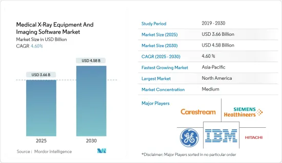 Medical X-Ray Equipment And Imaging Software - Market - IMG1