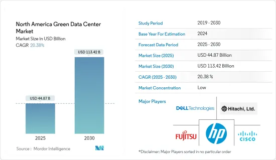 North America Green Data Center - Market - IMG1