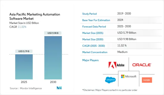 Asia Pacific ing Automation Software Market - IMG1