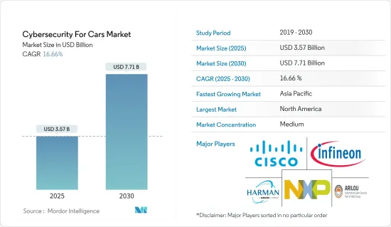 Cybersecurity For Cars - Market - IMG1