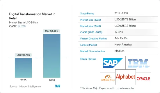 Digital Transformation  In Retail - Market - IMG1