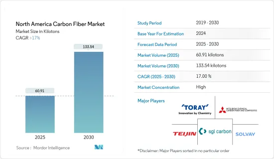 North America Carbon Fiber - Market - IMG1