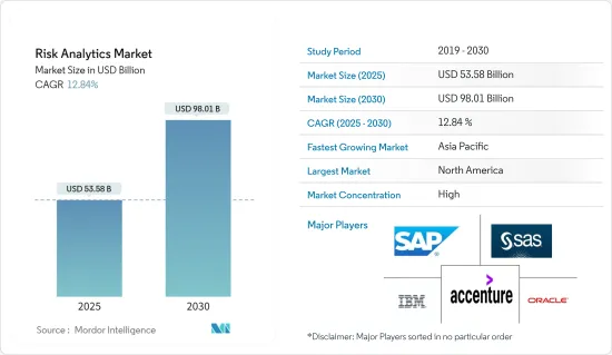 Risk Analytics - Market - IMG1